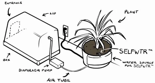 A diagram of the Purrfect Air Litter Box System