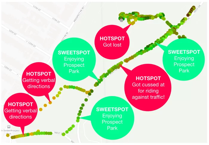 The causes of sweetspots and hotspots on one user's ride