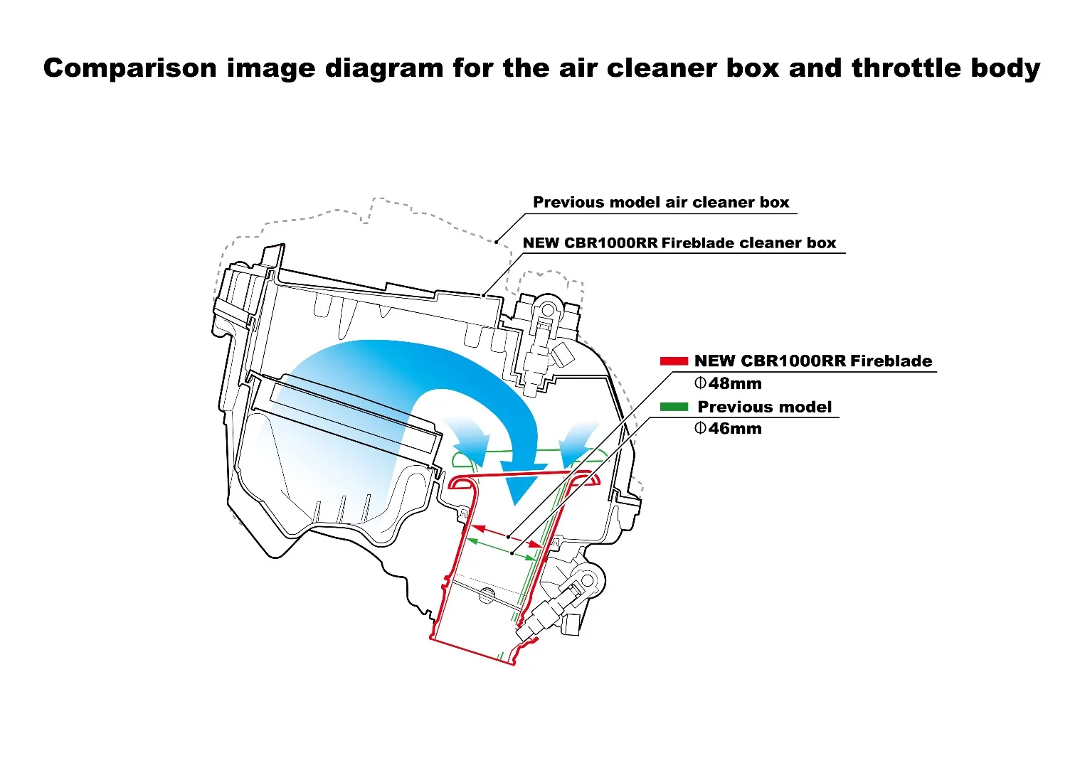 The airbox of the new Honda CBR1000RR Fireblade SP