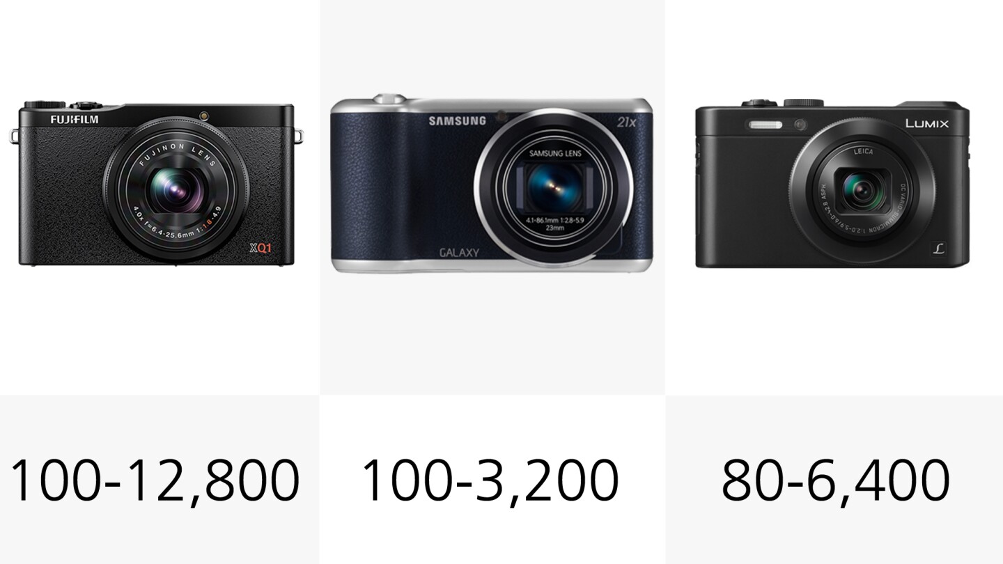 It's worth remembering that some of these ISO ranges can be expanded beyond their native advertised limits when the situation calls for it
