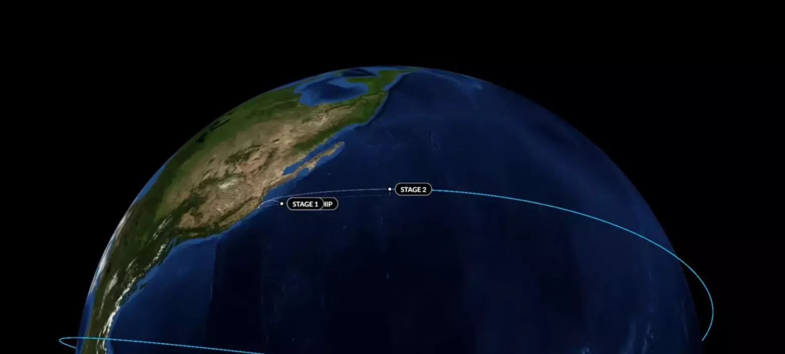 Iridium-1 trajectory