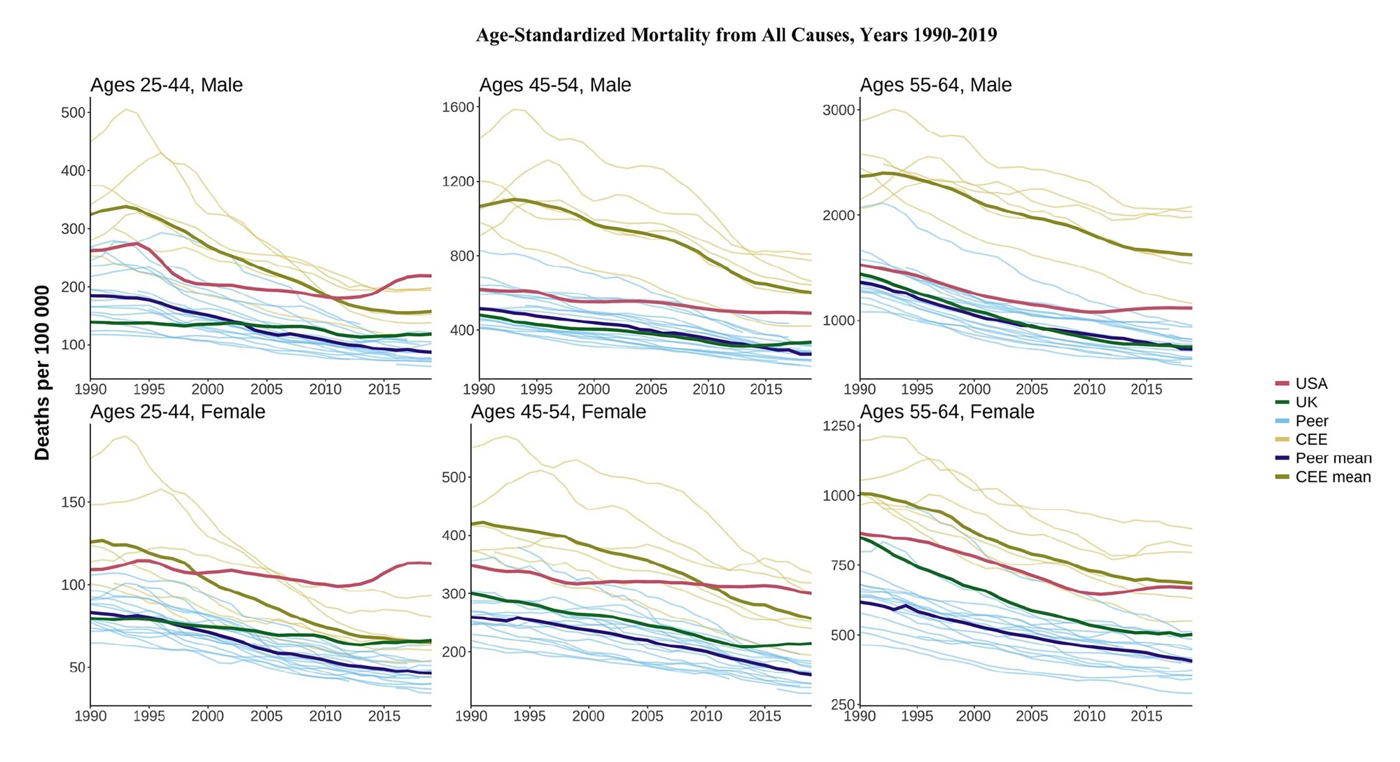 Age-standardized all-cause mortality rates, 1990-2019