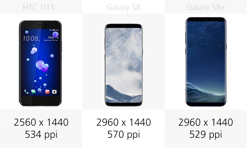 Display resolution