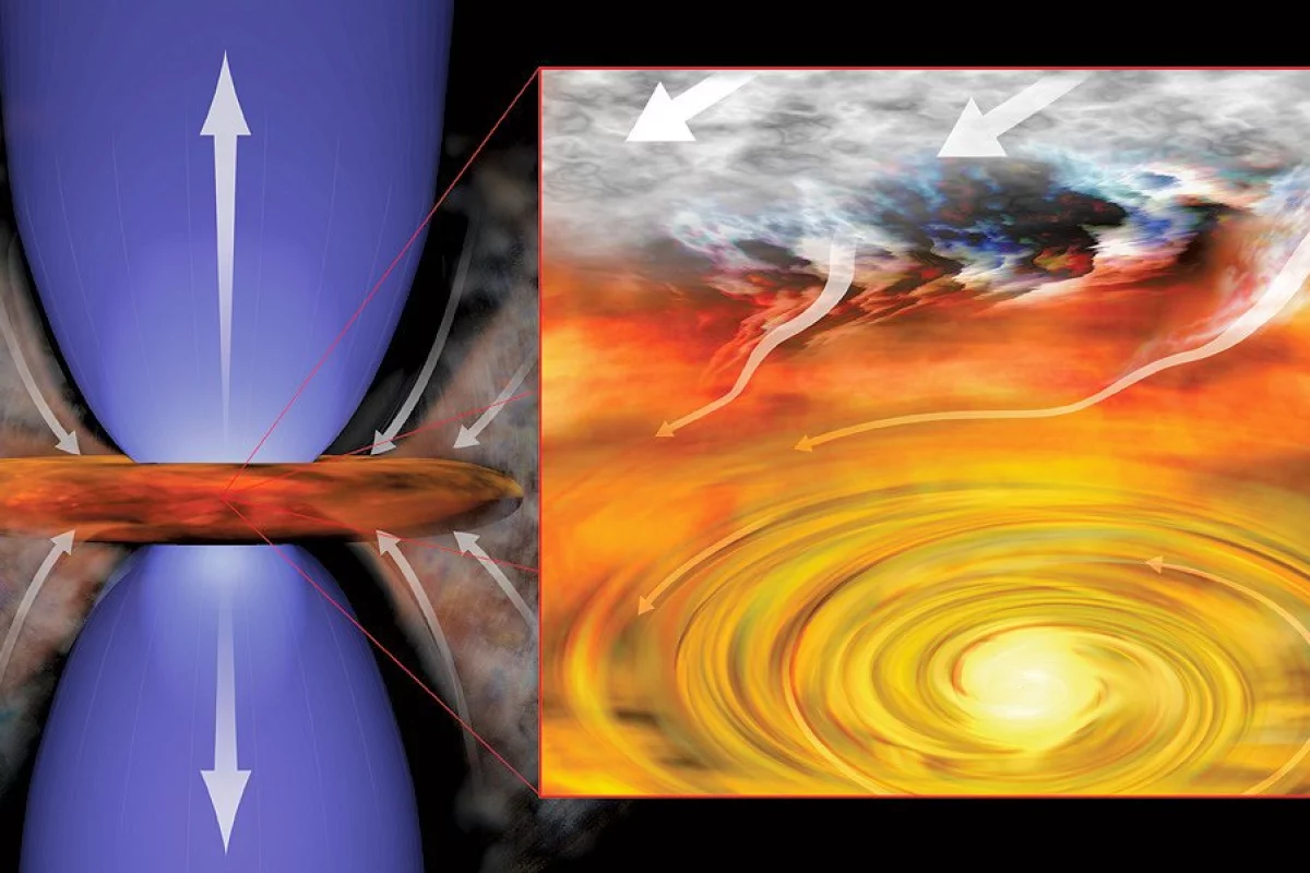 Artist's conception of a protostar pulling interstellar gas onto a rotating protoplanetary disk, which feeds the protostar while generating outflowing jets of material (Photo: Bill Saxton via National Radio Astronomy Observatory)