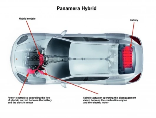 Hybrid Drive for the Porsche Panamera