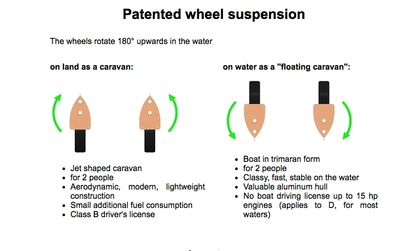 It's not as good as a video, but the simple diagram shows the flip-up wheel design
