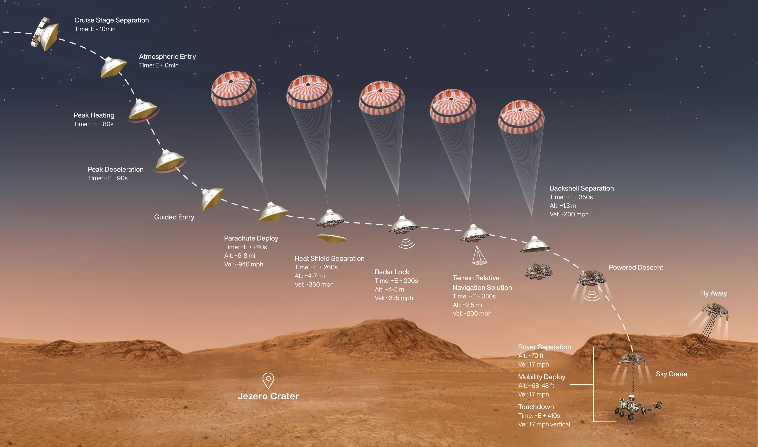 Mars 2020 landing sequence
