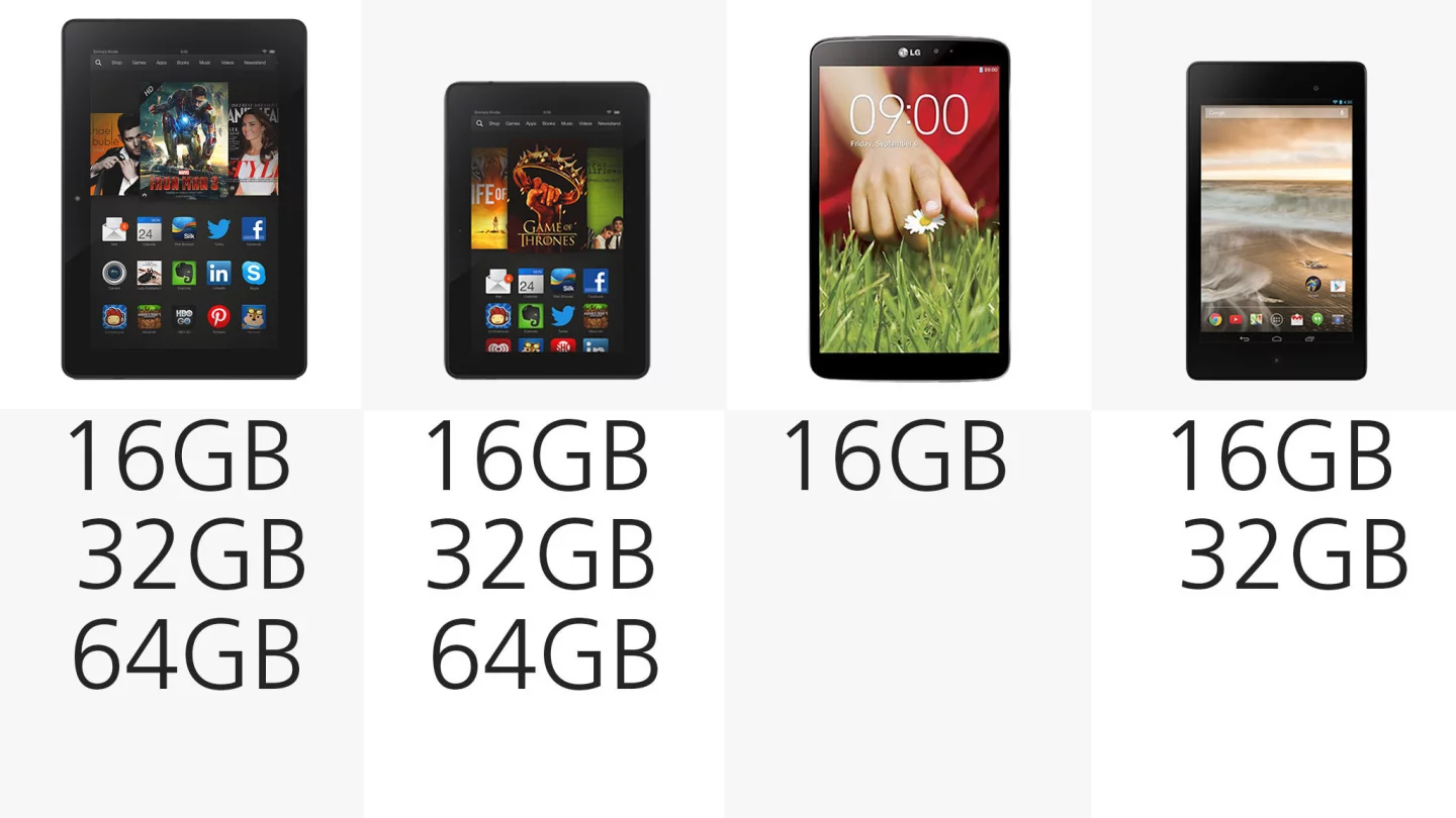 Storage tiers (row 2)