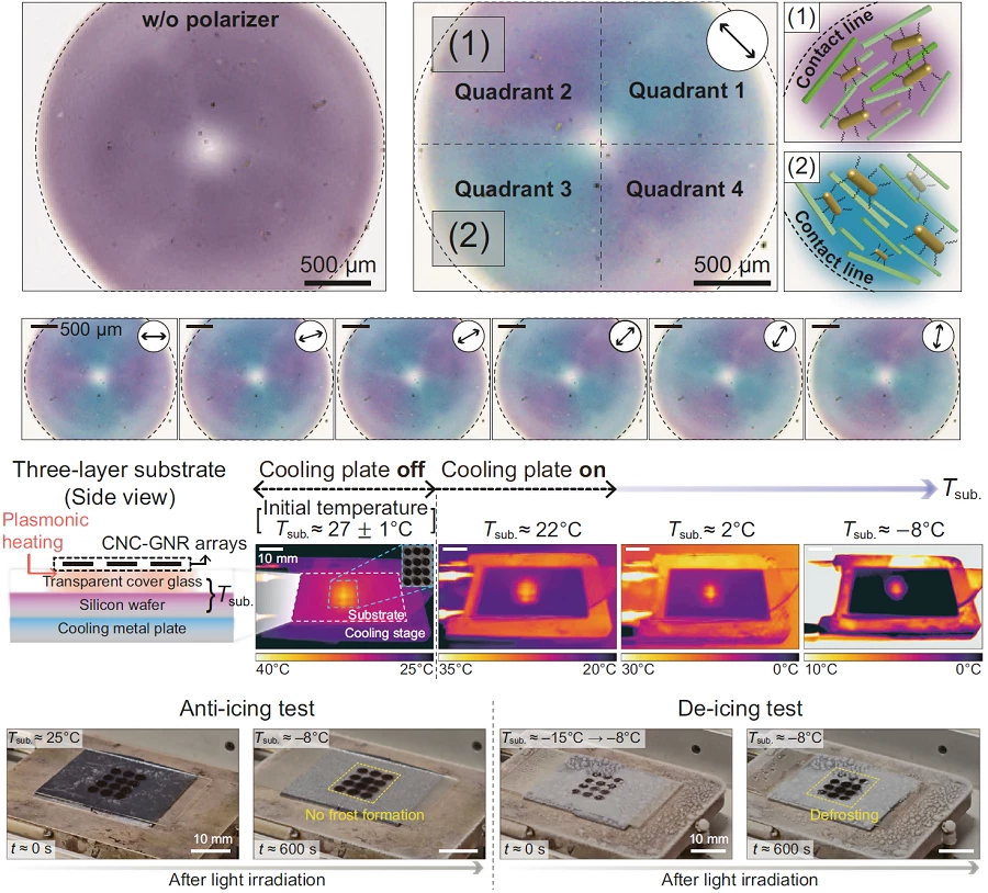 Figures from the paper describing the new de-icing material