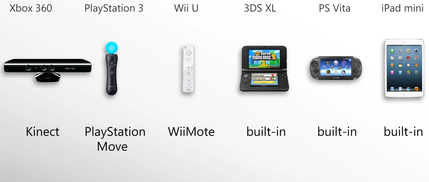 All the systems provide some form of motion control