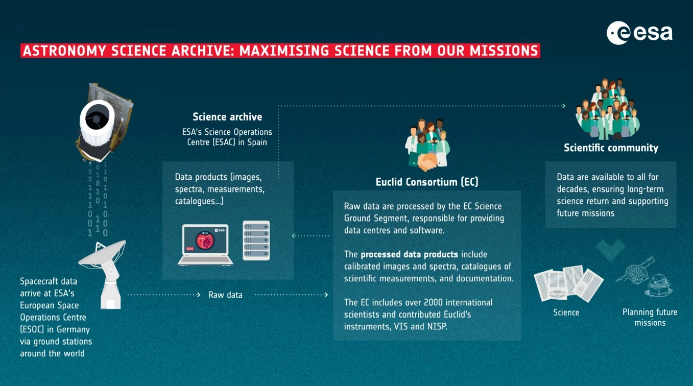 Euclid's mission profile