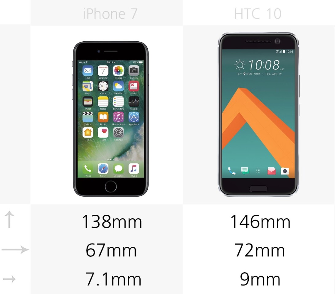 Dimensions