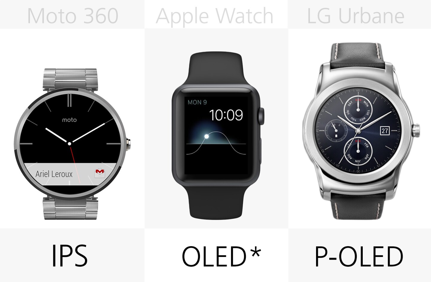 Display type (row 1)