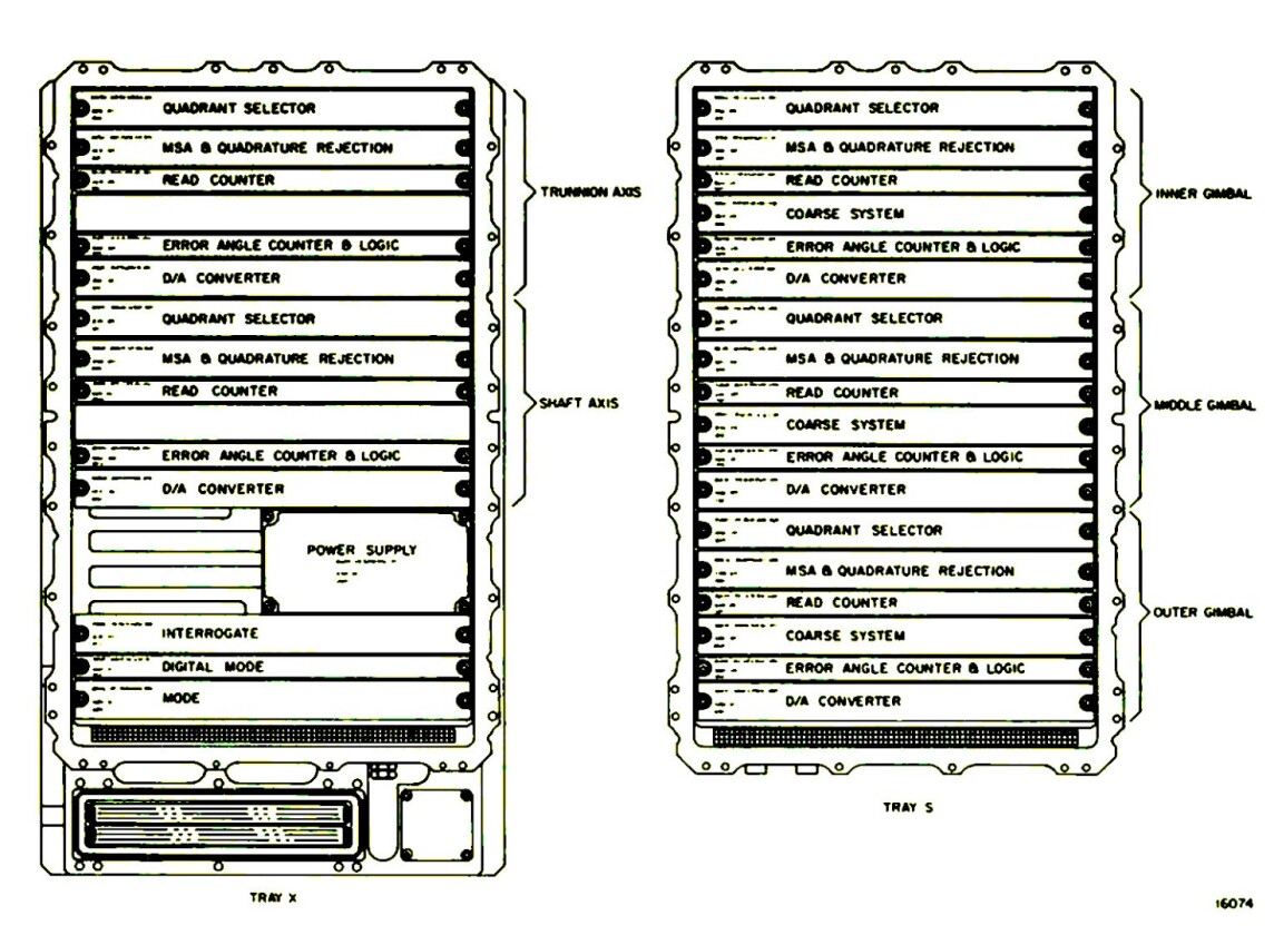 The AGC circuit modules
