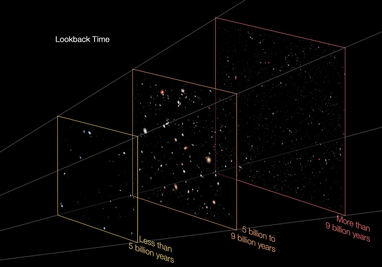 This image separates out the Hubble eXtreme Deep Field by the distances of objects within it (Image: NASA)