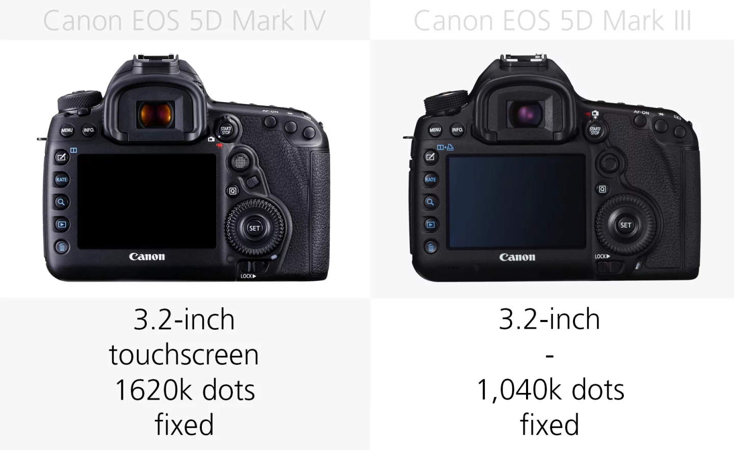 Rear monitor (Canon EOS 5D Mark IV and 5D Mark III)
