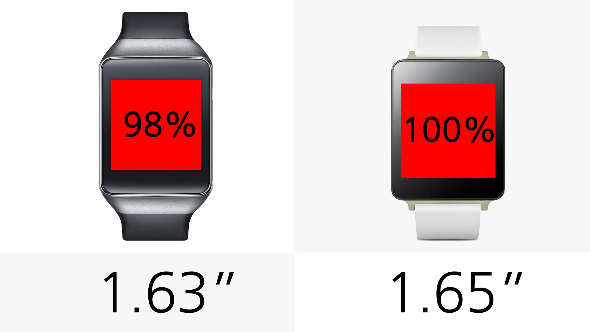 The G Watch's screen is bigger, but only by 2 percent