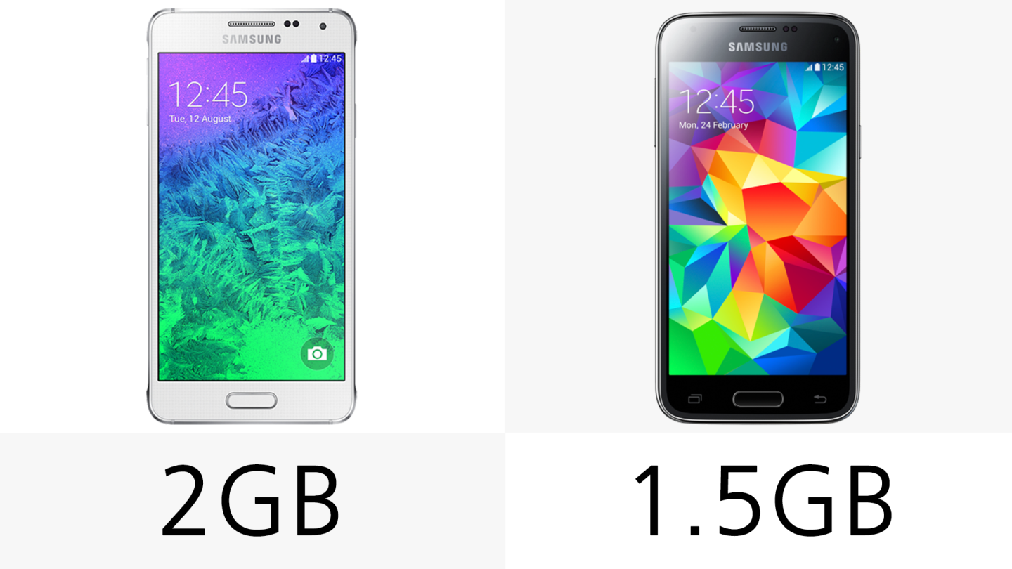 The Galaxy Alpha packs more memory than its rival