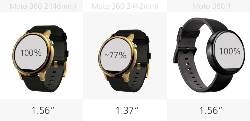 Display size