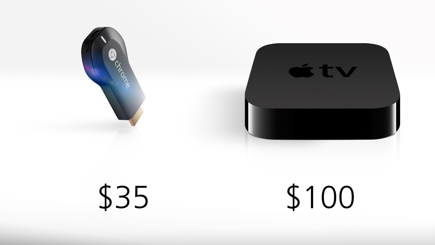 Price is the Chromecast's killer feature