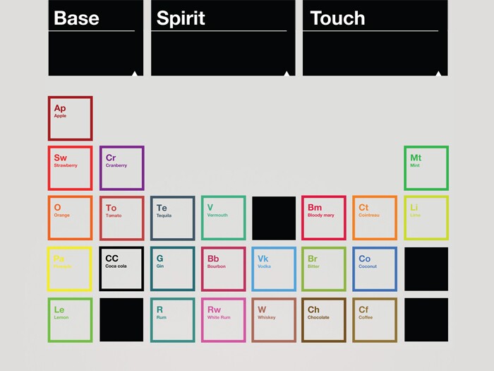 Tatabi Studio has created a table of elements showing where the mixers, spirits, and touches all fit into the overall scheme of cocktails