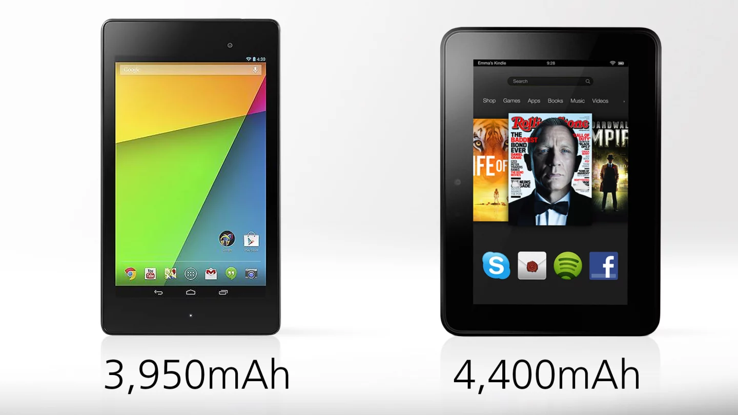 The Fire HD holds a bit more juice, and battery life is probably one of its few advantages here (though not by a wide margin)