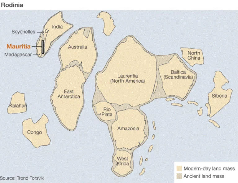 Mauritia was approximately a quarter of the size of Madagascar