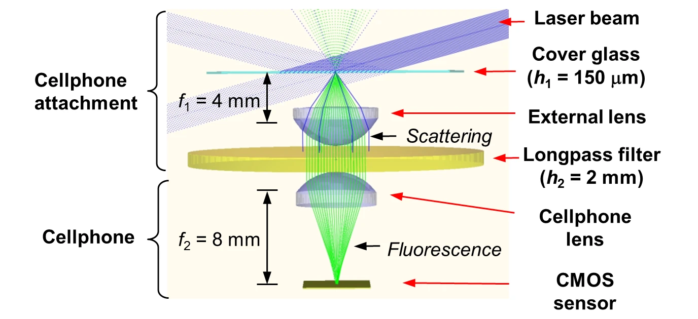 The laser beam illuminating the samples is strongly tilted to minimize unwanted light scattering (Image: UCLA)