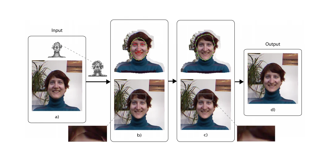 Steps in processing the image