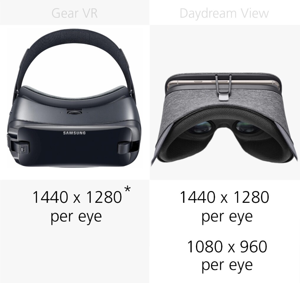 Display resolution