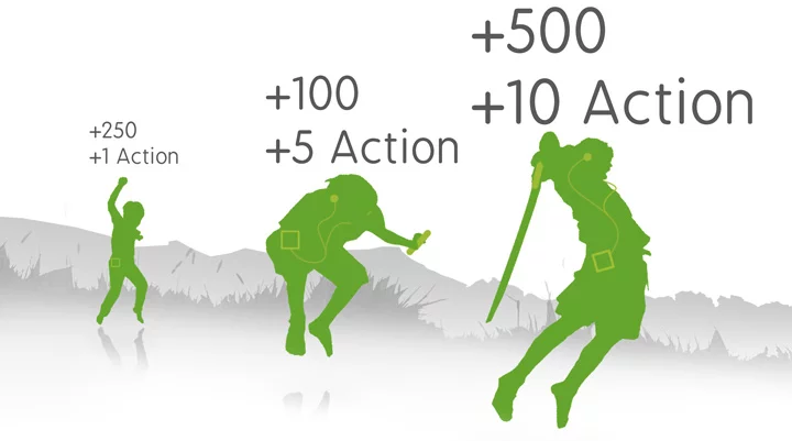 By exerting more energy through running and jumping, players are better rewarded in the video game