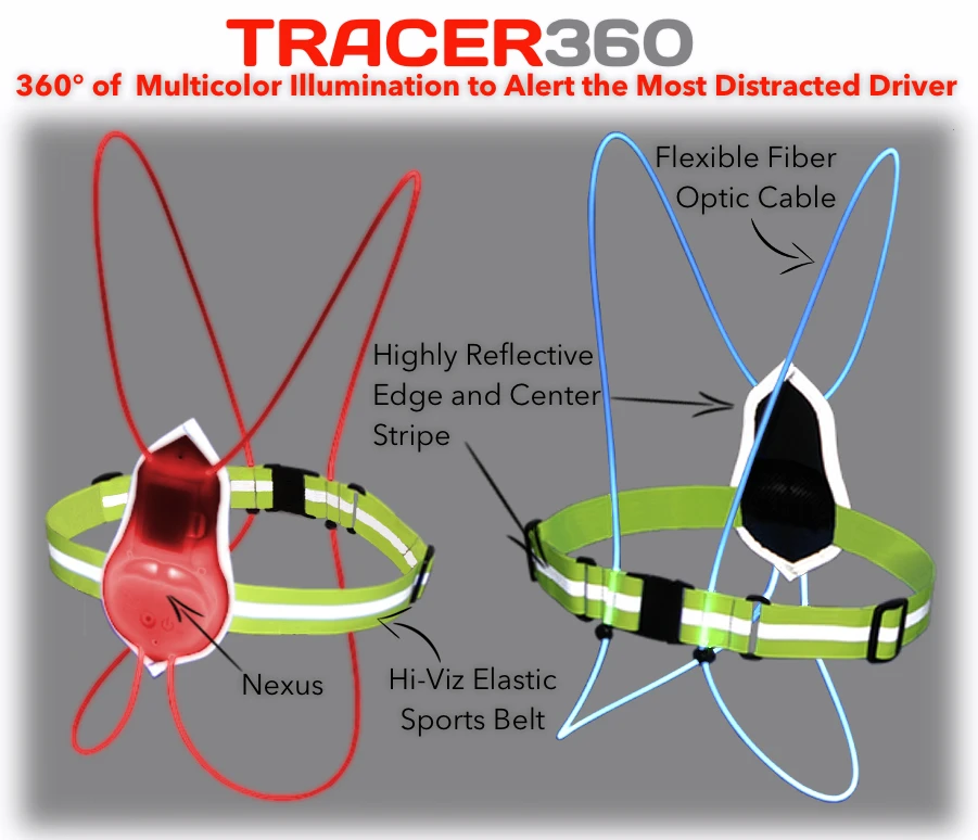 Power comes from AAA batteries. Noxgear says they can last over 20 hours to power Torch and over 40 hours for Tracer360