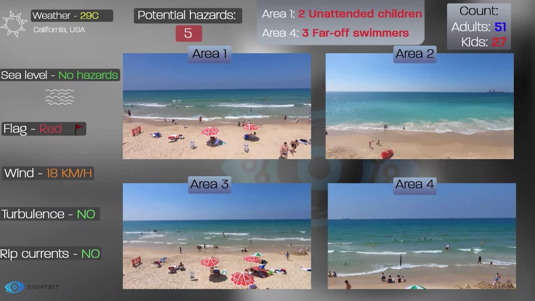 The system alerts users to both immediate and potential hazards