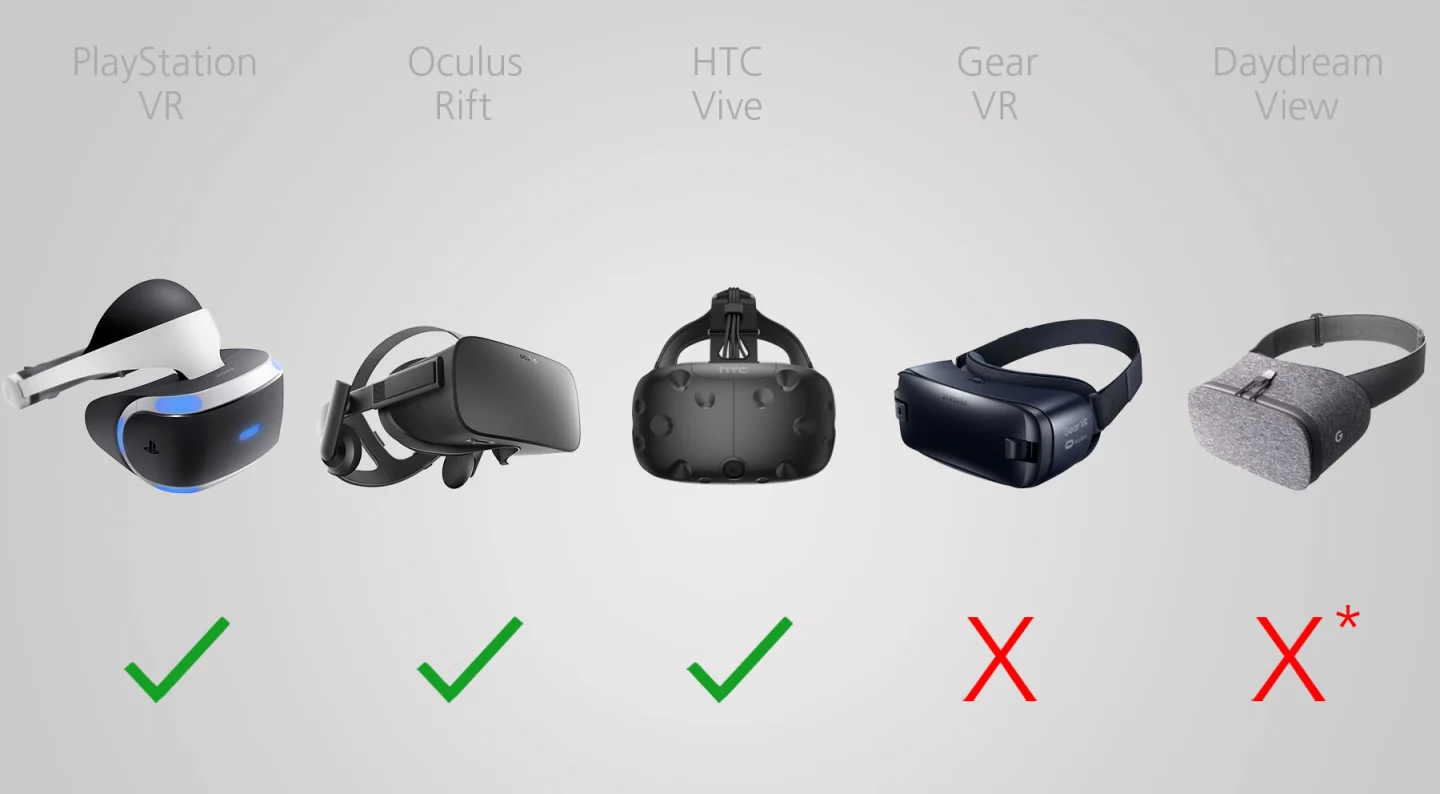 Motion controllers support