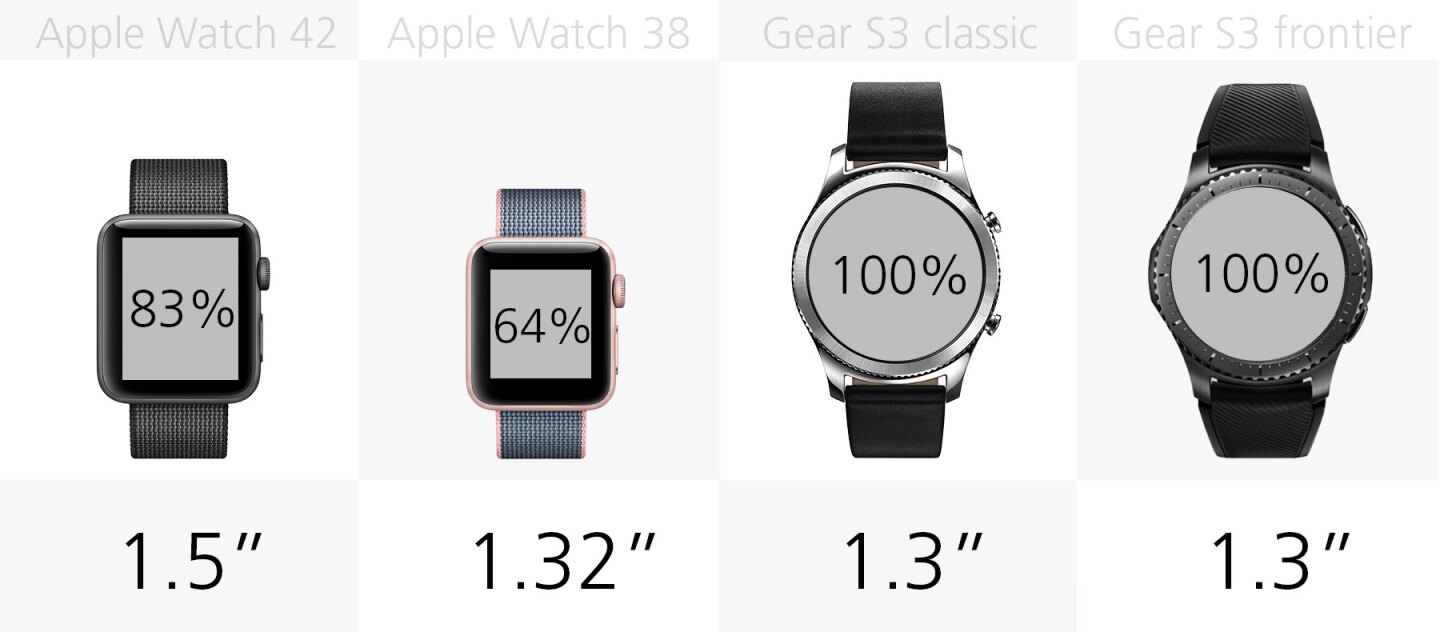Display size