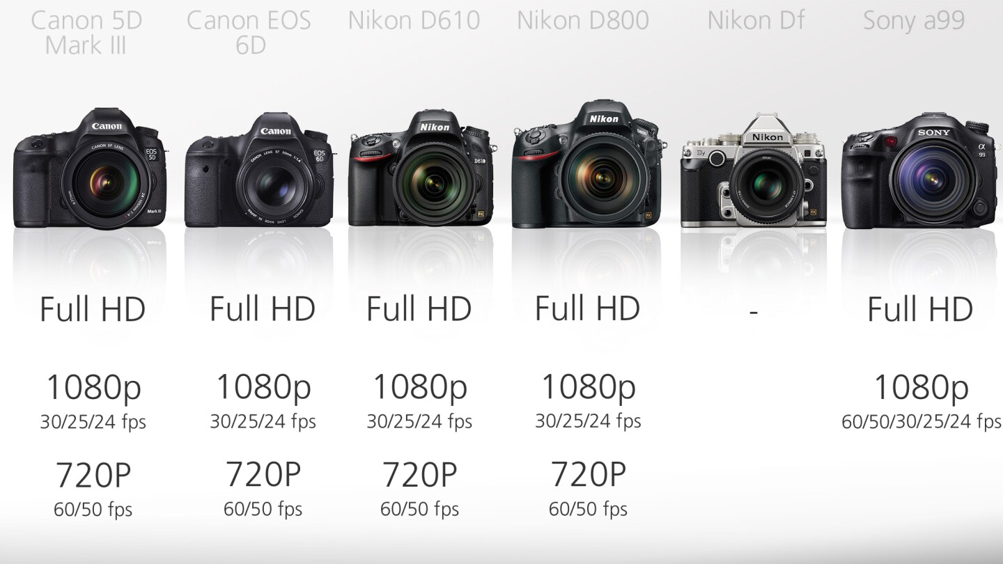 When it comes to comparing video modes on these cameras, its the Nikon Df which is sure to get your attention... but because it doesn't do video at all