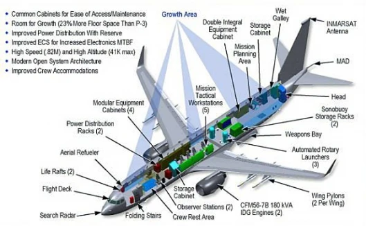 P-8A Poseidon anti-submarine aircraft