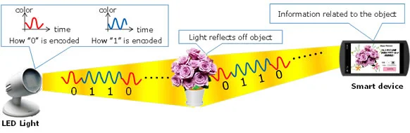 A diagram of the Fujitsu system