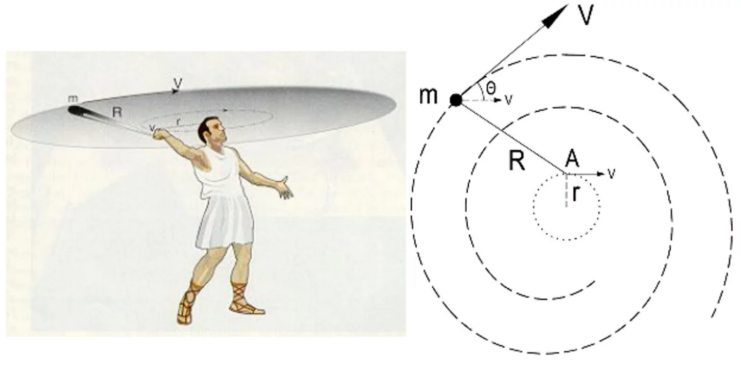 Comparison of a sling and slingatron