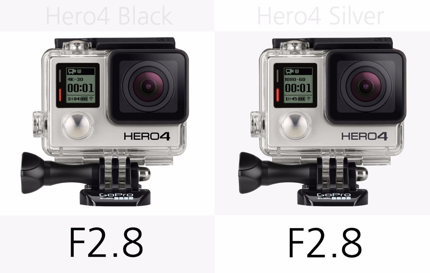 GoPro Hero4 Black and GoPro Hero4 Silver lens aperture