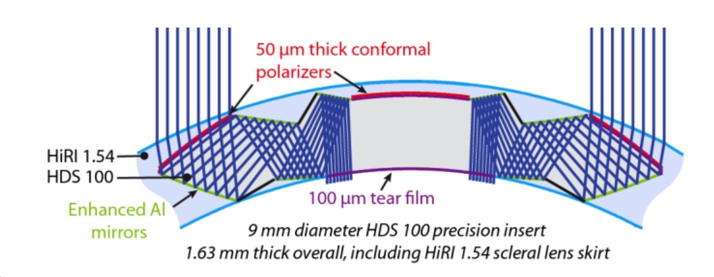 All-reflective switching magnification contact lens will be the next version for testing (Photo: Optics Express)