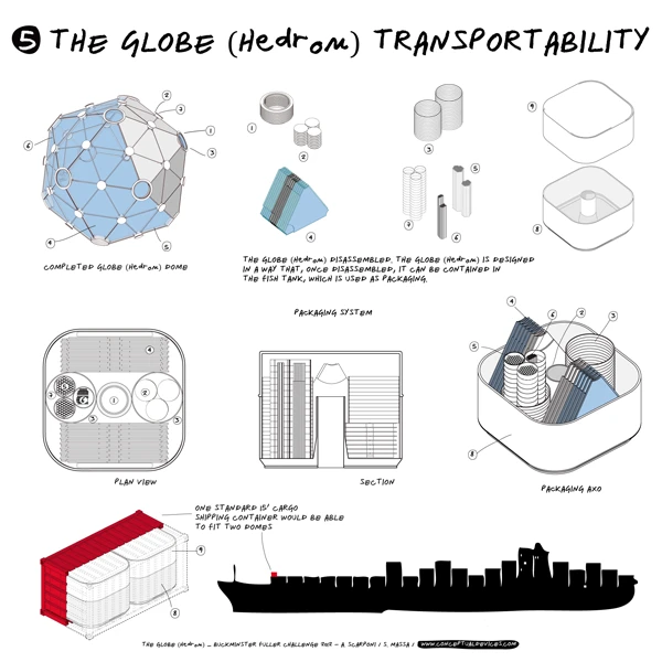 Designed for transportability