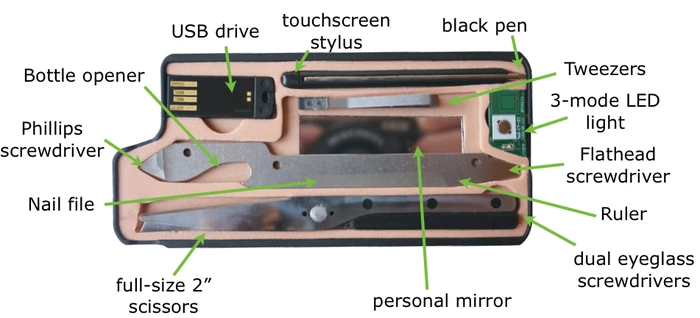 MyTask Urban kit