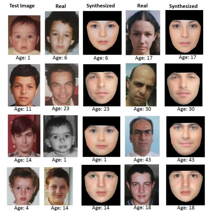 A series of test images reversing the algorithm to examine how accurate its estimates are when placed next to real photographs