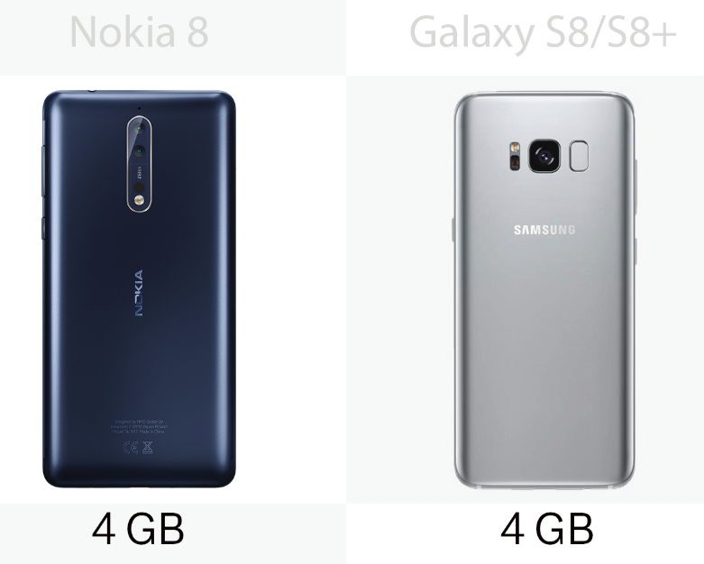 The Nokia 8 and the Samsung Galaxy S8/S8+ both have 4 GB RAM