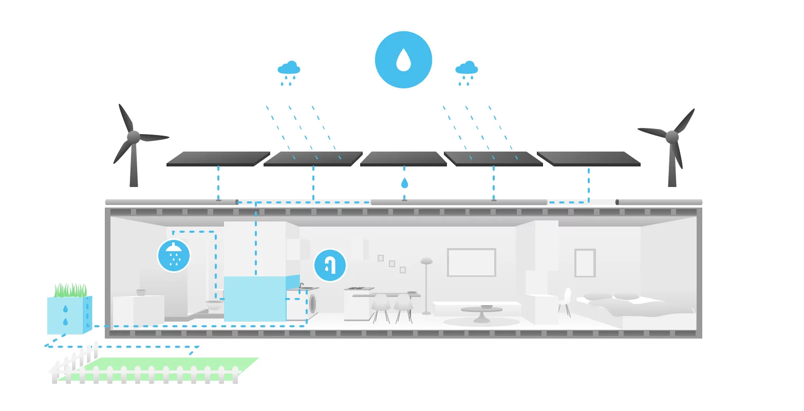 In order to produce drinking water, rainwater is collected and is filtered to Dutch drinking water standards