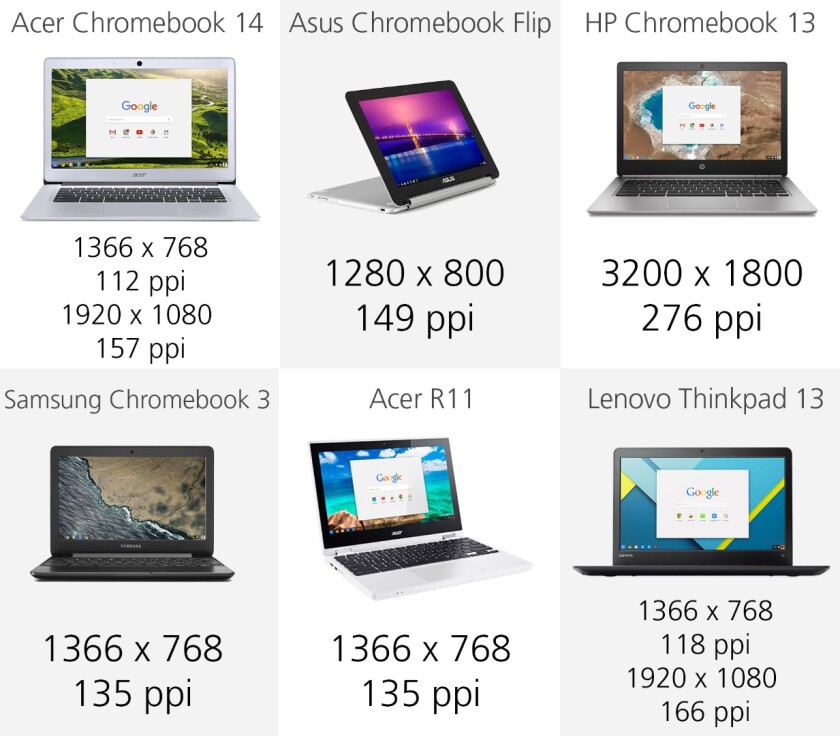 Display resolution