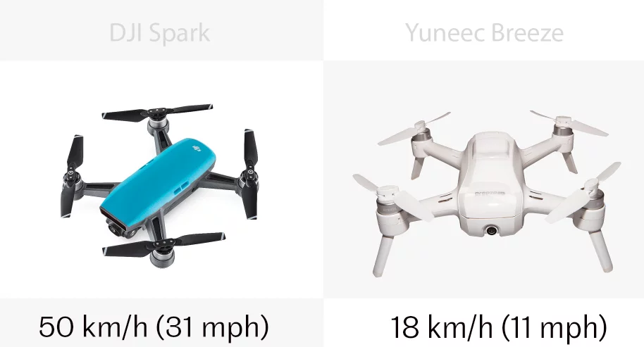 The Spark is much faster than the Breeze