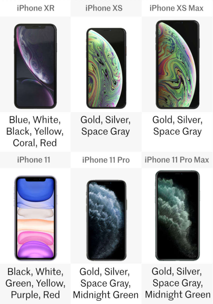 Comparing iPhone 11/Pro/Pro Max vs. iPhone XR/XS/XS Max