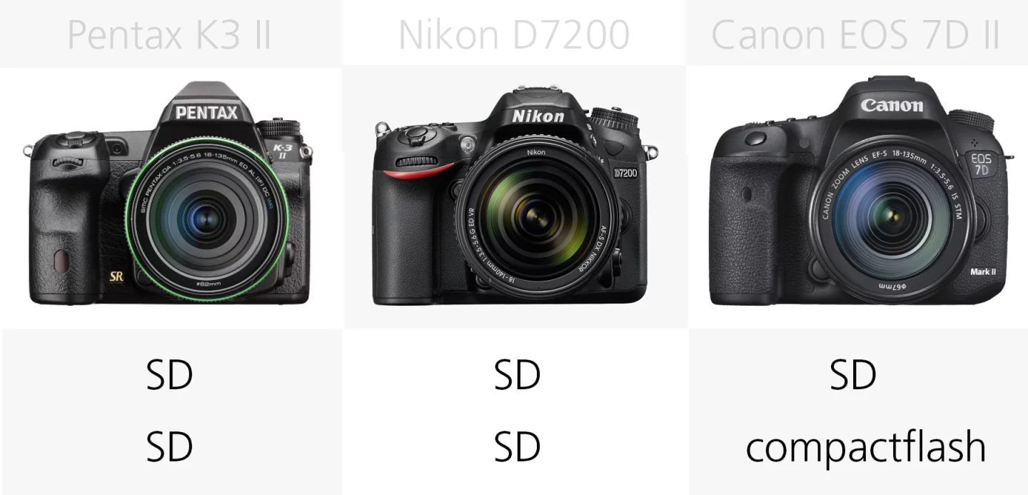 Storage media comparison (Pentax K-3 II, Nikon D7200, Canon EOS 7D M2)